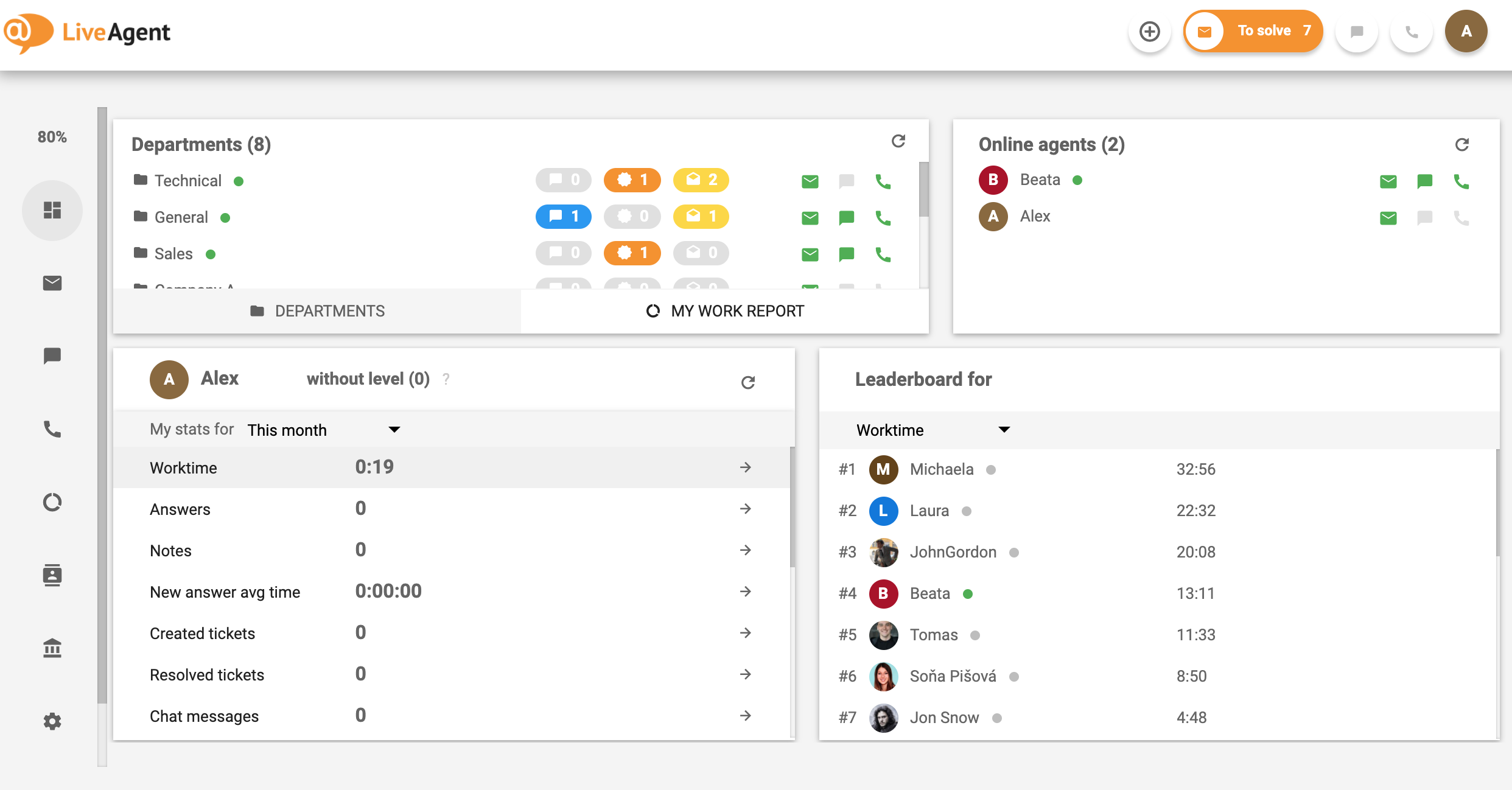 LiveAgent-customer-service-management-software-Dashboard