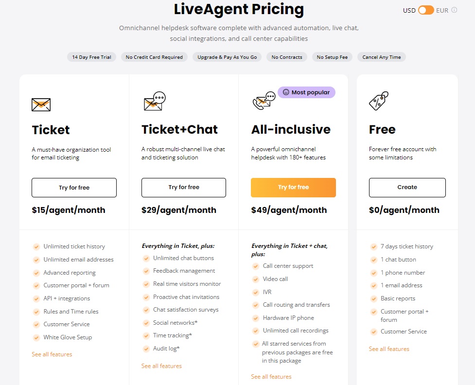 Расценки LiveAgent