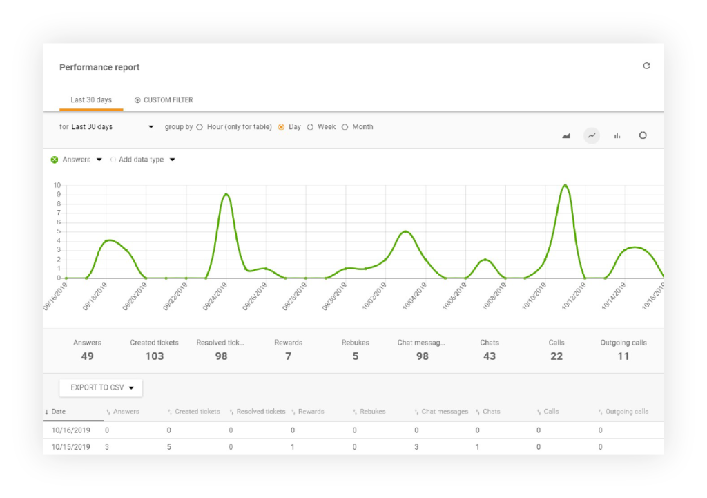Отчет-о-результатах-работы-LiveAgent