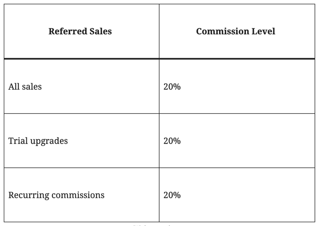 LiveAgent-партнерская-программа