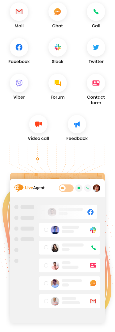 LiveAgent объединяет в рамках одного программного комплекса различные каналы поддержки клиентов.