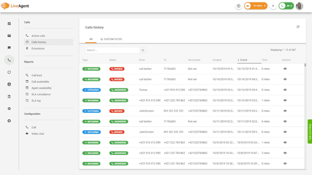 Краткий обзор истории колл-центра