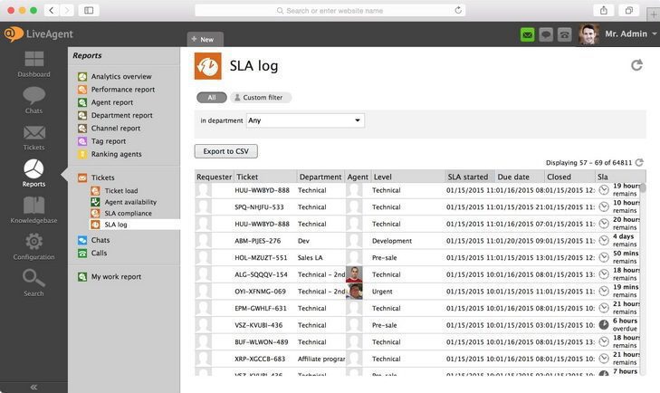 Отчет-журнал-SLA-в-LiveAgent Отчет журнал SLA в LiveAgent