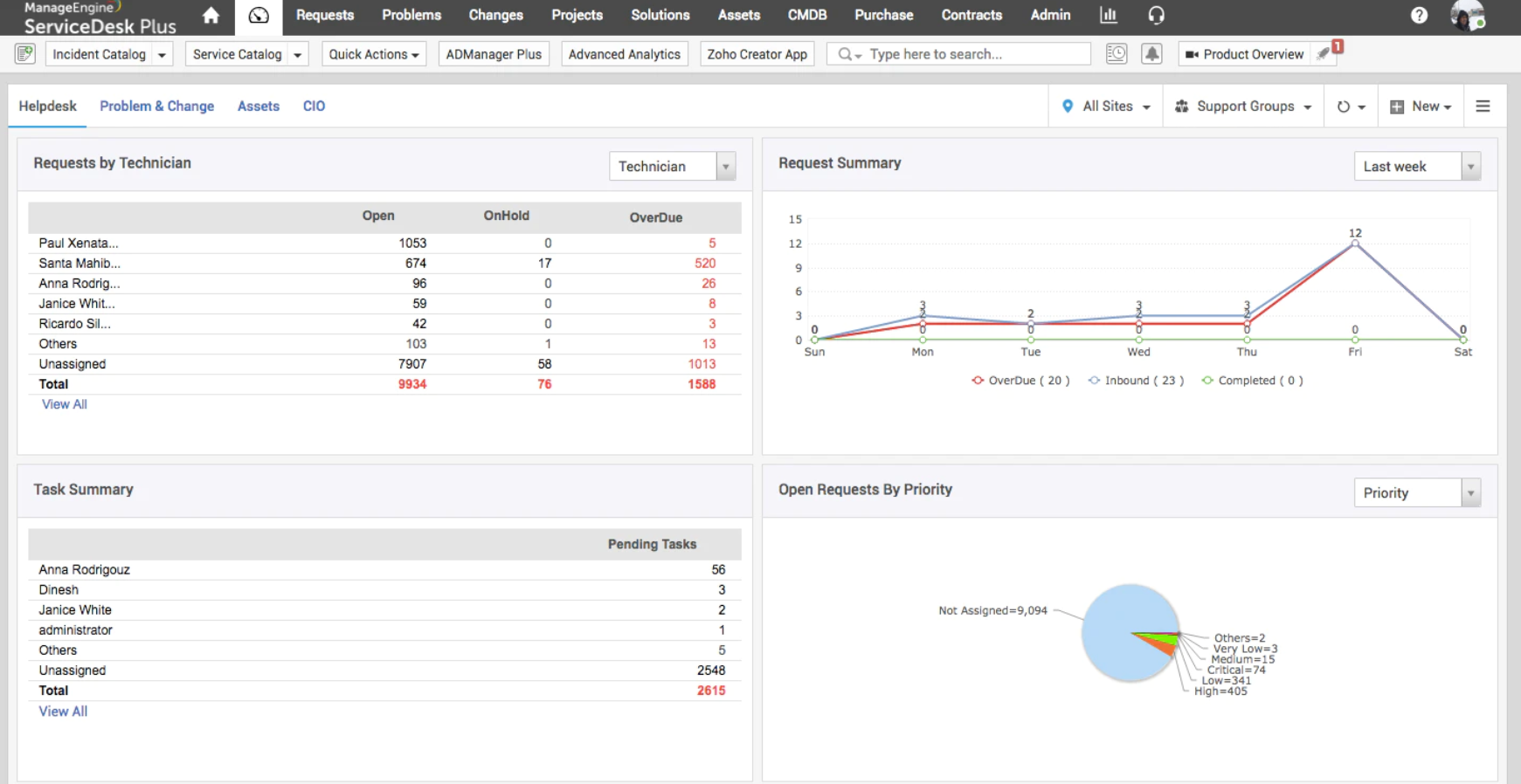 Service desk. Service Desk MANAGEENGINE. Service Desk Plus. Zoho MANAGEENGINE. Zoho service Desk.