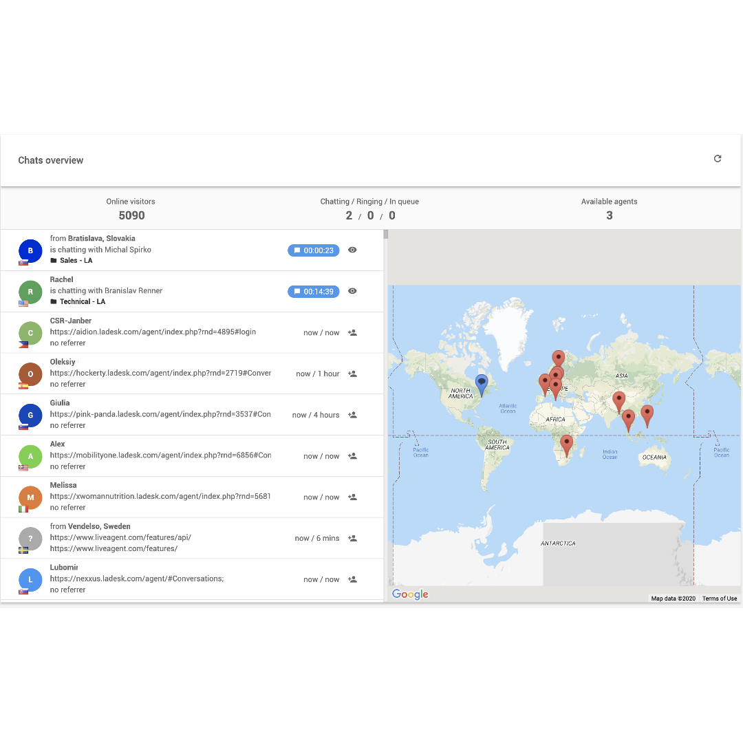 пользователи онлайн чата
