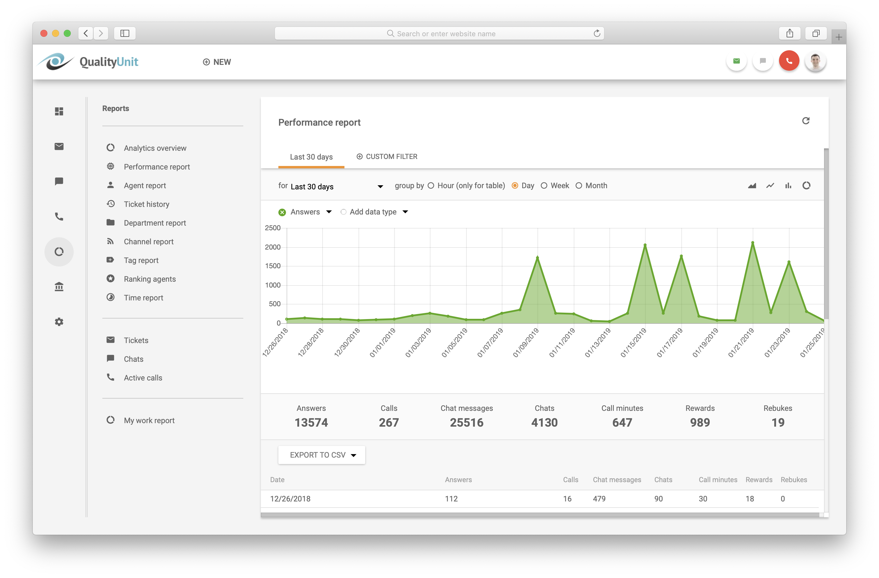 free-customer-management-software-Performance-analysis-LiveAgent